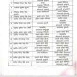 एसएसपी डॉ0 मंजूनाथ टीसी ने देर रात किये प्रभारी निरीक्षक व उप निरीक्षक के तबादले।