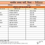 भाजपा ने शक्ति केंद्रों में प्रभारी किये नियुक्त।